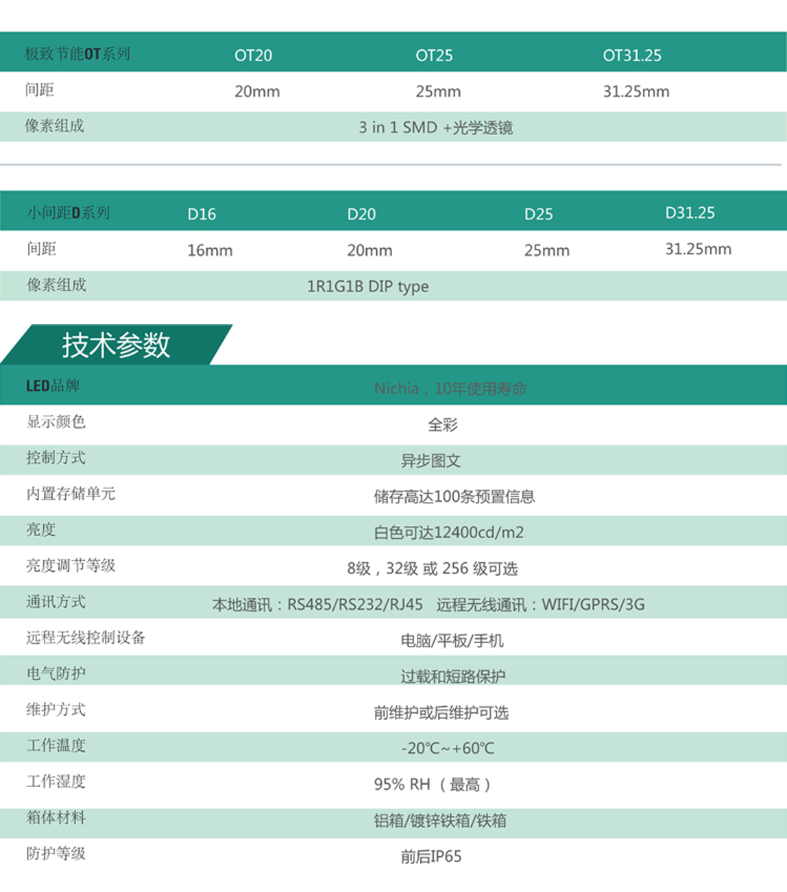 LED交通誘導(dǎo)屏