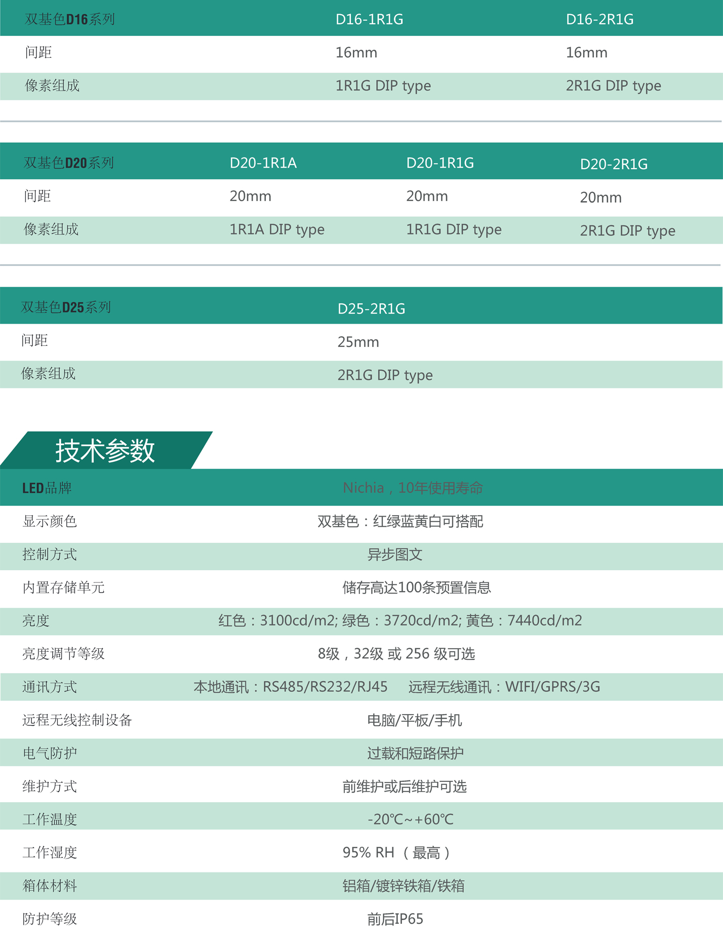 LED交通誘導(dǎo)屏