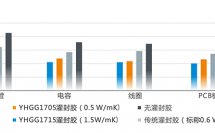 獨立研制 | 石墨烯高效散熱