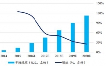 小間距LED顯示屏市場(chǎng)風(fēng)生水起，高清是人們的追求！